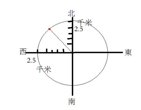 基地台方位角|請教：如果知道5個基地台位置，如何能定位大約位置？